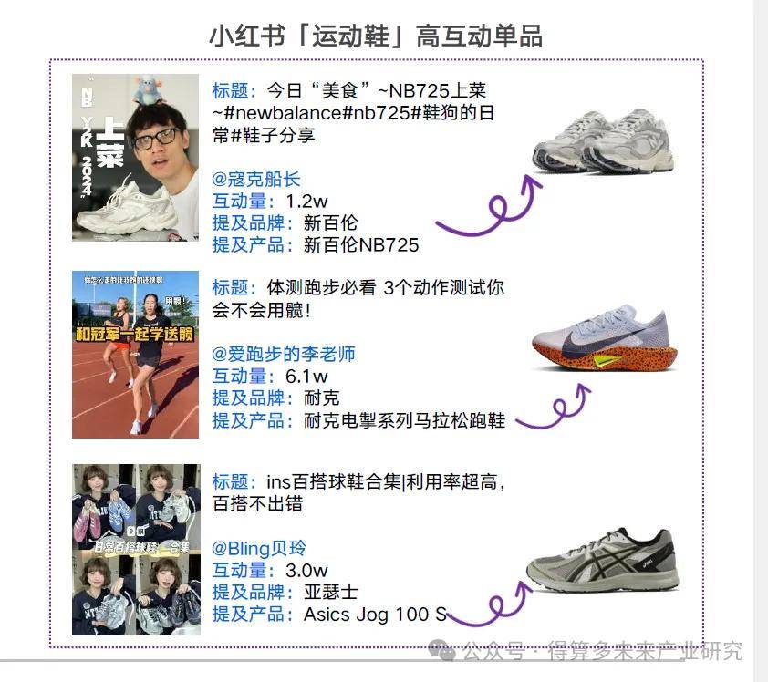 现状及趋势（附60页报告）球盟会登录平台运动鞋市场(图2)