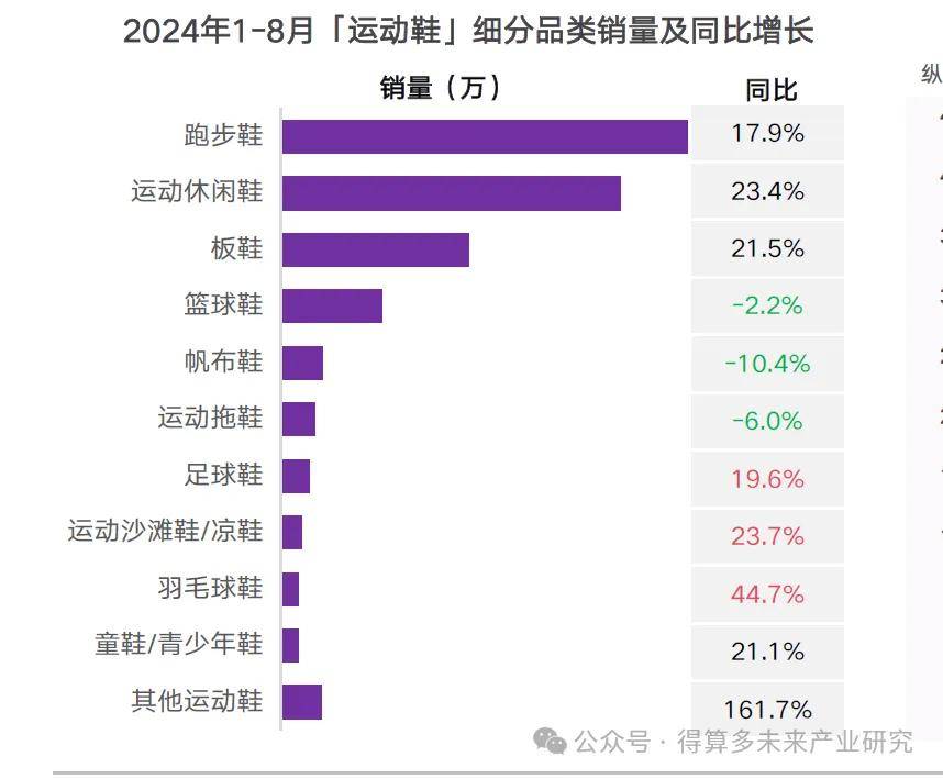 现状及趋势（附60页报告）球盟会登录平台运动鞋市场(图3)