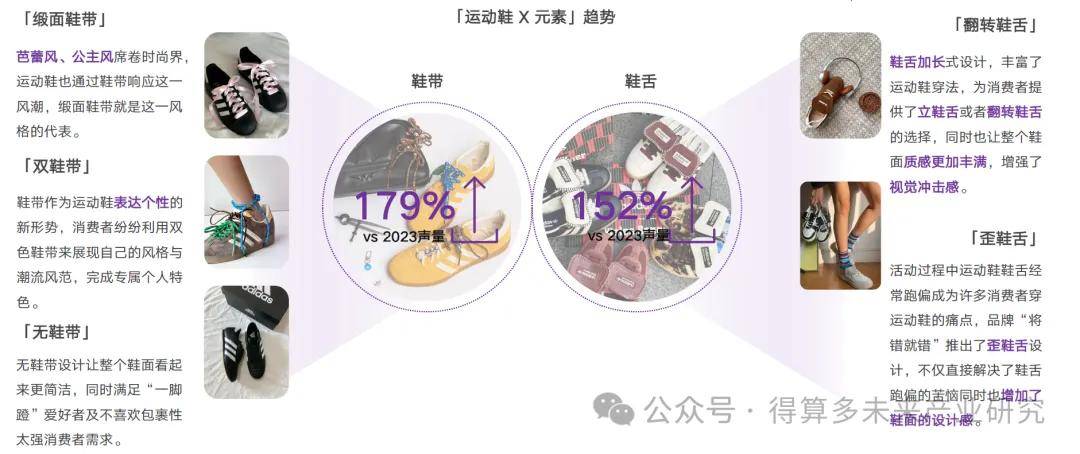 现状及趋势（附60页报告）球盟会登录平台运动鞋市场(图5)