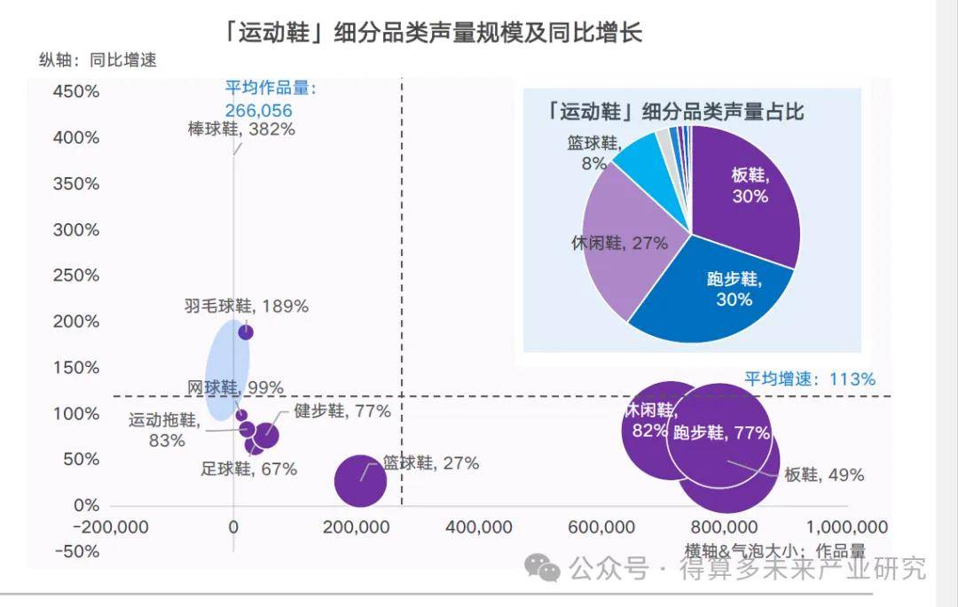 现状及趋势（附60页报告）球盟会登录平台运动鞋市场(图6)