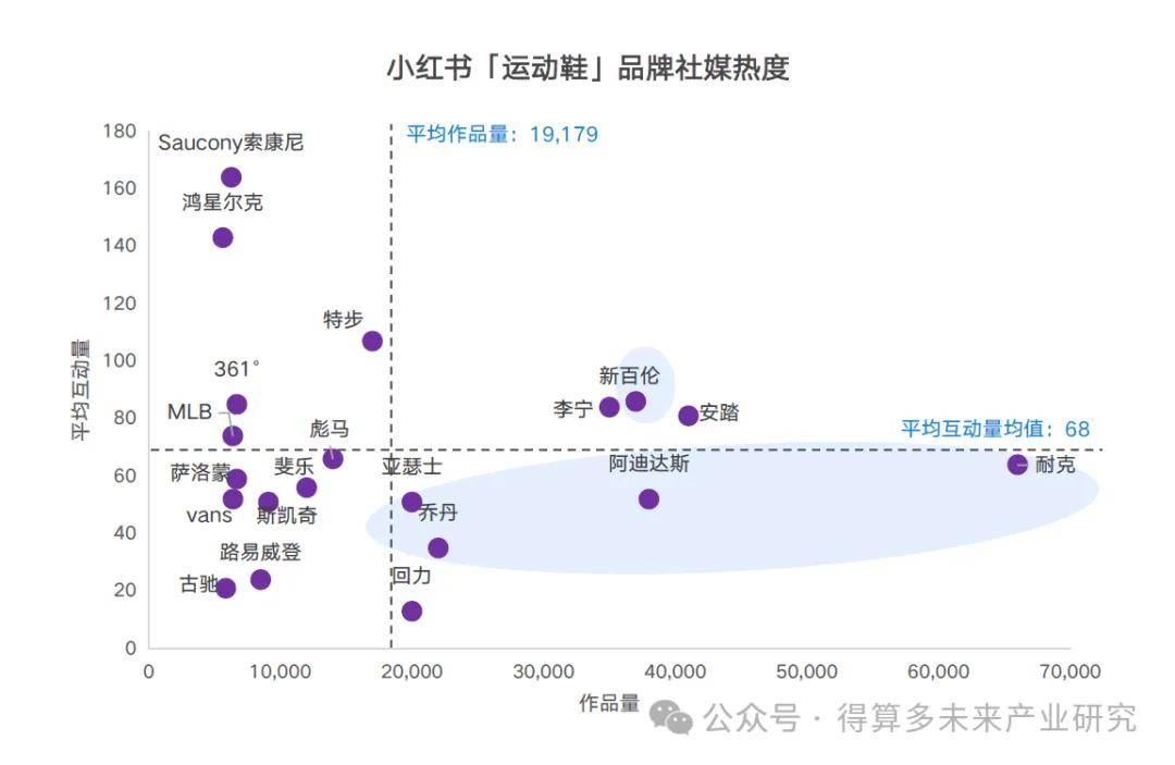 现状及趋势（附60页报告）球盟会登录平台运动鞋市场(图8)
