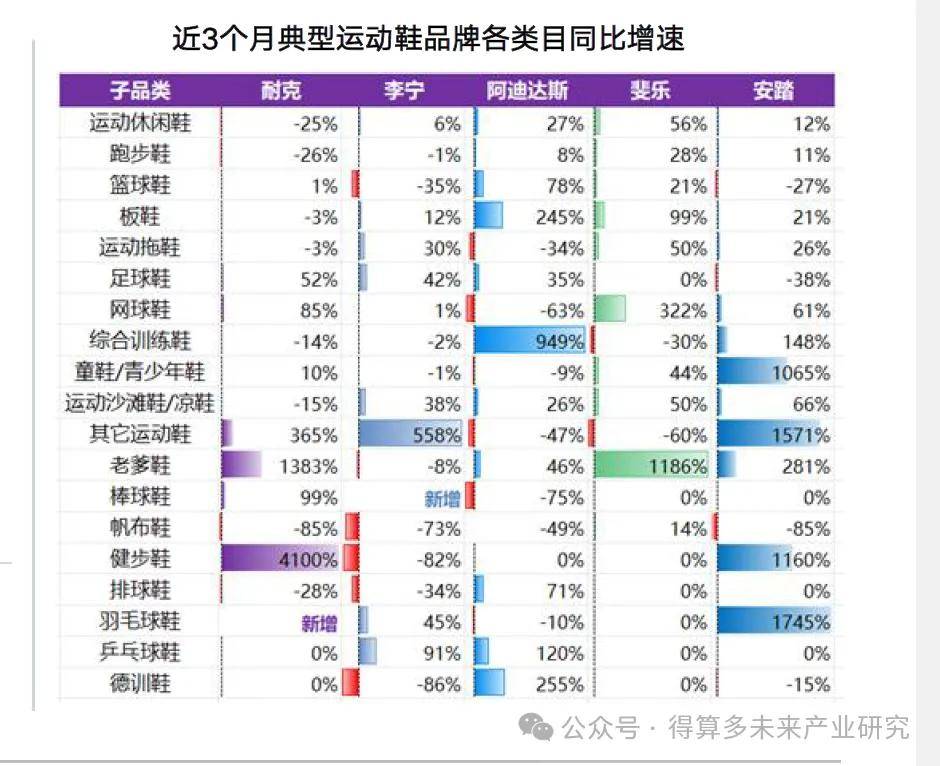 现状及趋势（附60页报告）球盟会登录平台运动鞋市场(图9)