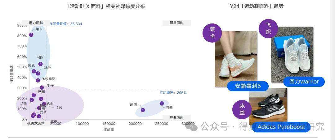 现状及趋势（附60页报告）球盟会登录平台运动鞋市场(图10)