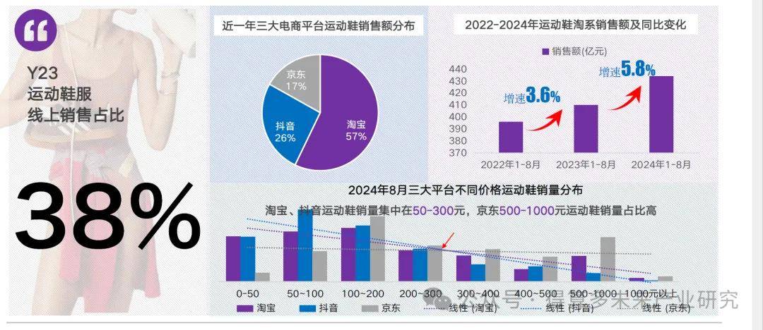 现状及趋势（附60页报告）球盟会登录平台运动鞋市场(图11)