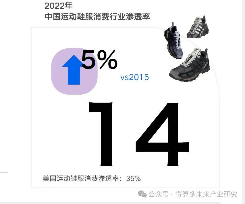 现状及趋势（附60页报告）球盟会登录平台运动鞋市场(图12)