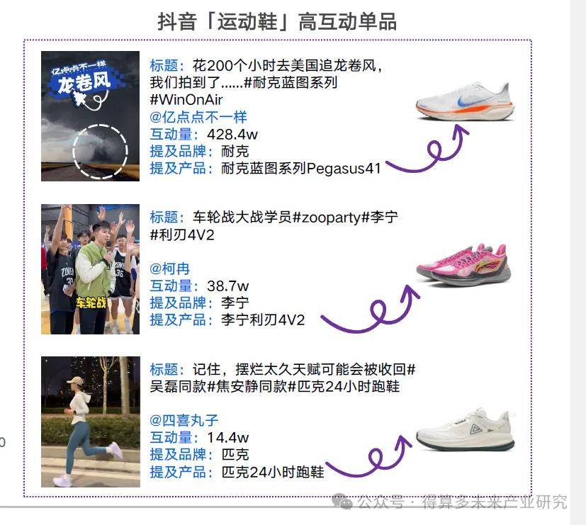 现状及趋势（附60页报告）球盟会登录平台运动鞋市场(图13)