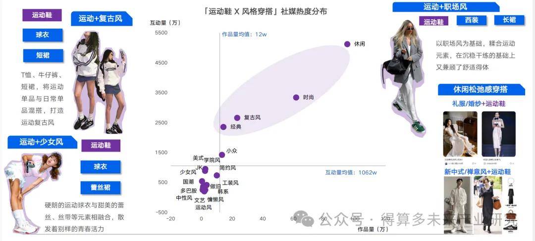 现状及趋势（附60页报告）球盟会登录平台运动鞋市场(图14)