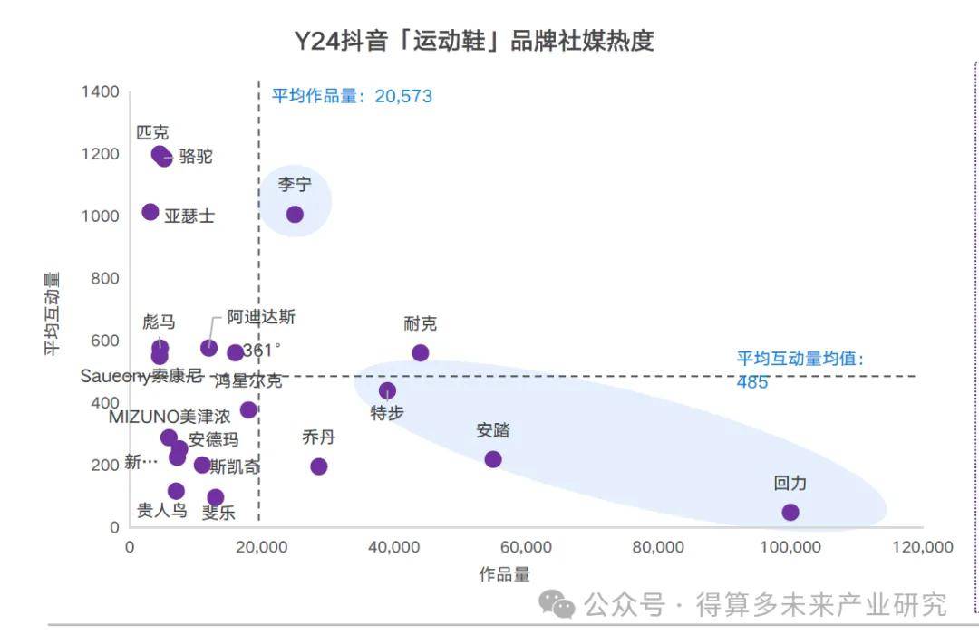 现状及趋势（附60页报告）球盟会登录平台运动鞋市场(图15)