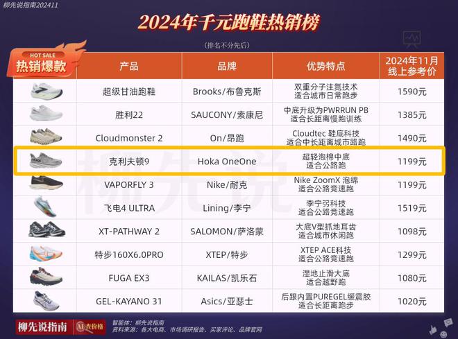 众鞋在华焕发第二春价格不便宜但受追捧球盟会网站四年涨了1000%！法国小(图1)