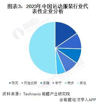 动服装市场分析 2023年市场规模约51亿元【组图】球盟会qmh网页版2024年中国体育用品行业细分运(图3)