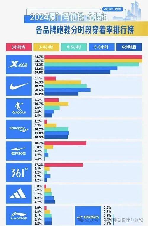 场的质量与科技竞争QMH球盟会跑鞋市(图11)