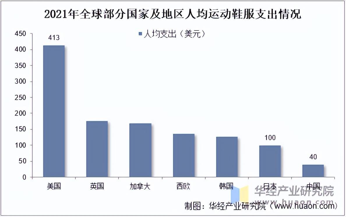 鞋服市场规模、相关政策及市场格局QMH球盟会2025年中国运动