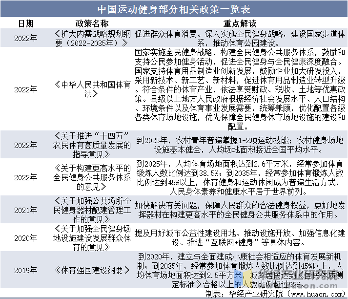 鞋服市场规模、相关政策及市场格局QMH球盟会2025年中国运动(图6)