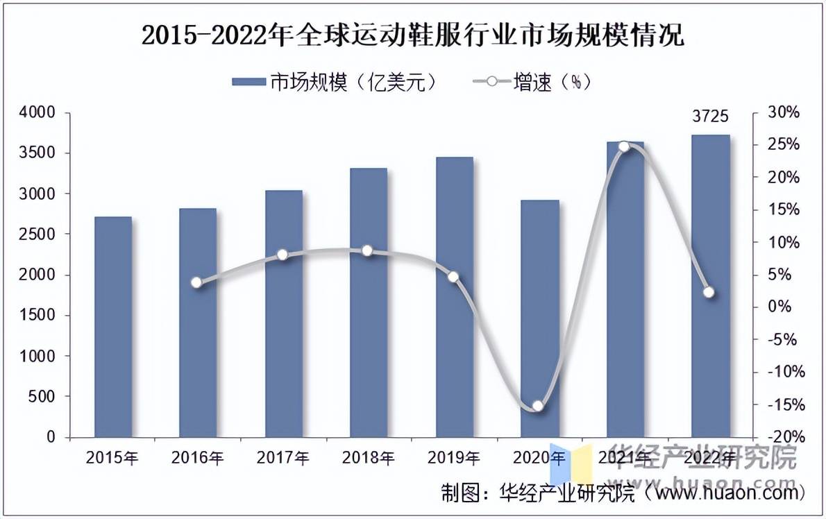 鞋服市场规模、相关政策及市场格局QMH球盟会2025年中国运动(图4)