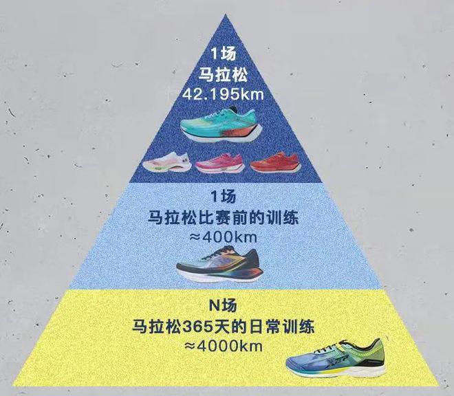160薄底跑鞋只要158元！最后一批补货手慢无！特步竞速(图3)