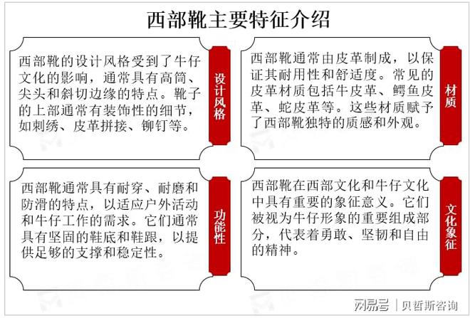 主要品牌占据市场较大份额全球西部靴市场集