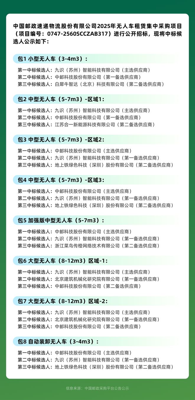 RoboVan品牌的布局野心拿下中国邮政最大订单全球第一(图4)